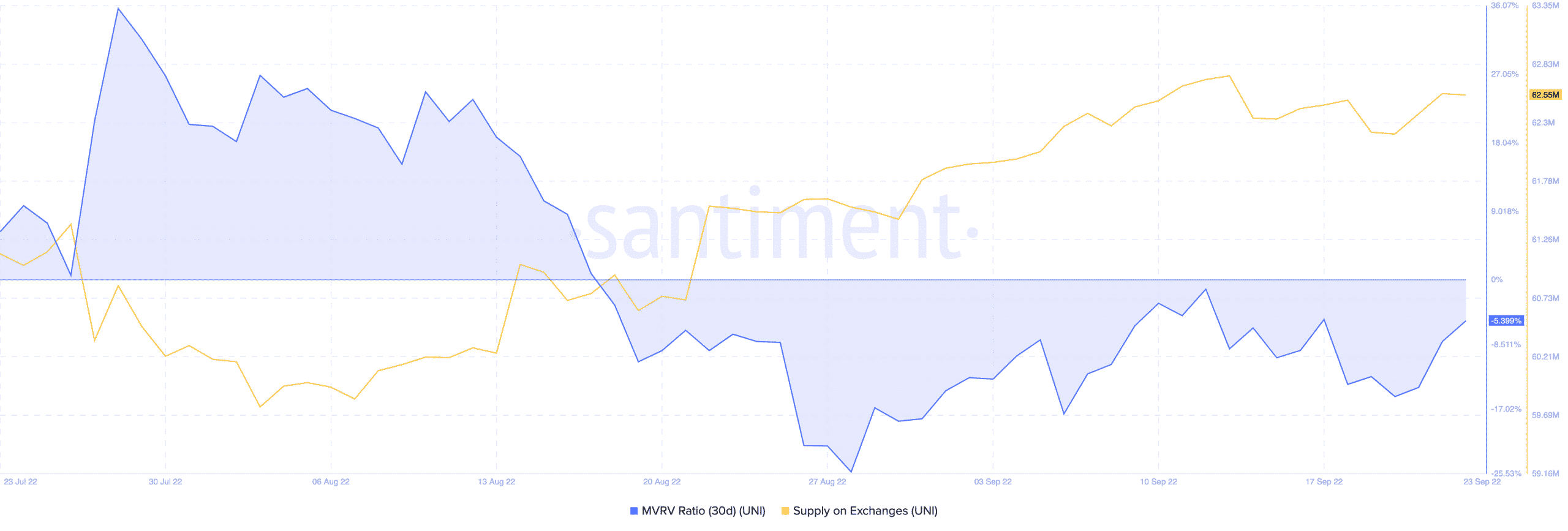 Uniswap: Tại sao cá voi Ethereum không phải là tác nhân cần thiết cho một 'bước ngoặt của số phận' - Tin Tức Bitcoin - Cập Nhật Tin Tức Coin Mới Nhất 24/7 2026
