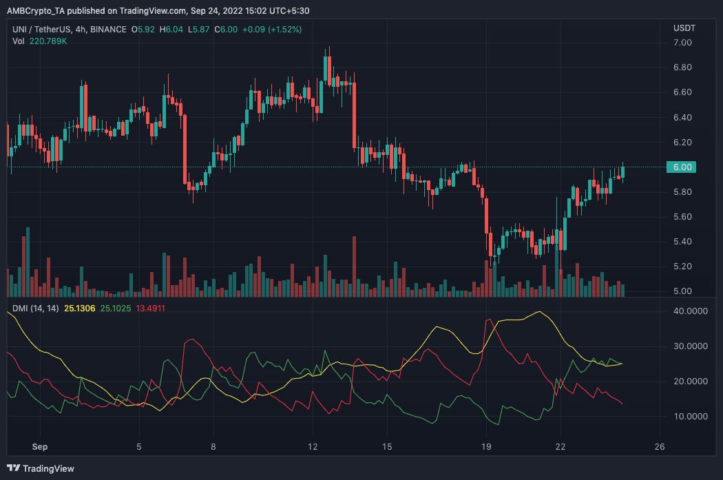 Uniswap: Tại sao cá voi Ethereum không phải là tác nhân cần thiết cho một 'bước ngoặt của số phận' - Tin Tức Bitcoin - Cập Nhật Tin Tức Coin Mới Nhất 24/7 2026