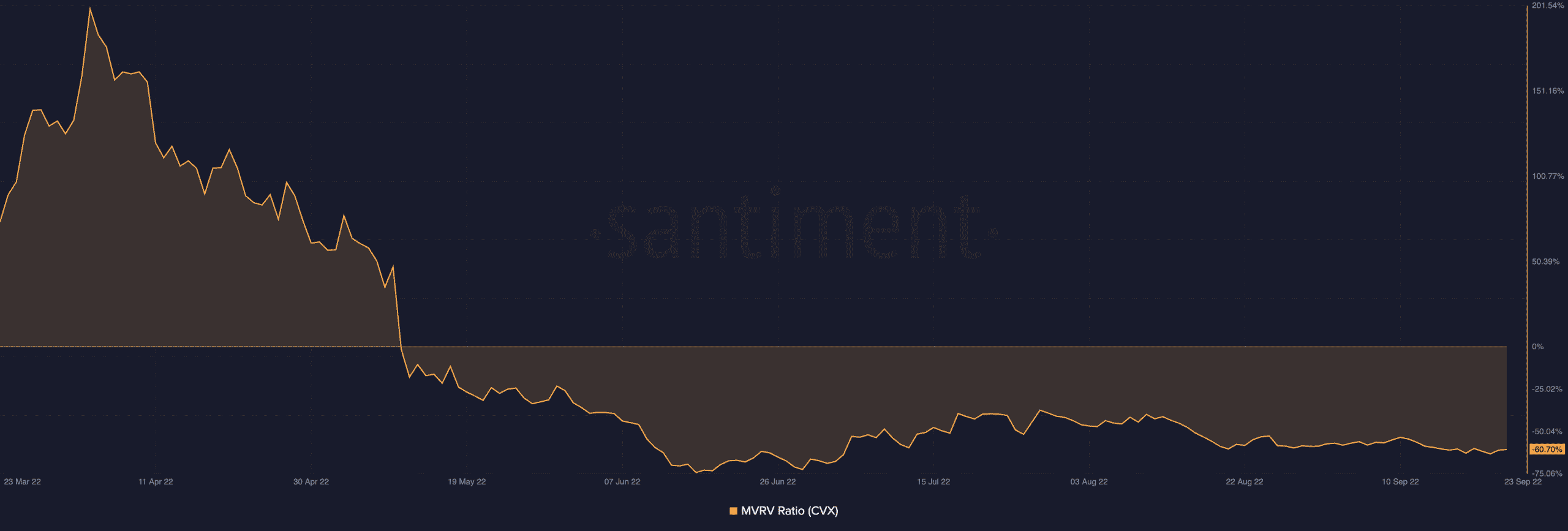 Convex Finance: 13 lần mở khóa sau đó, CVX vượt xa dự đoán của nhà đầu tư - Tin Tức Bitcoin - Cập Nhật Tin Tức Coin Mới Nhất 24/7 2026