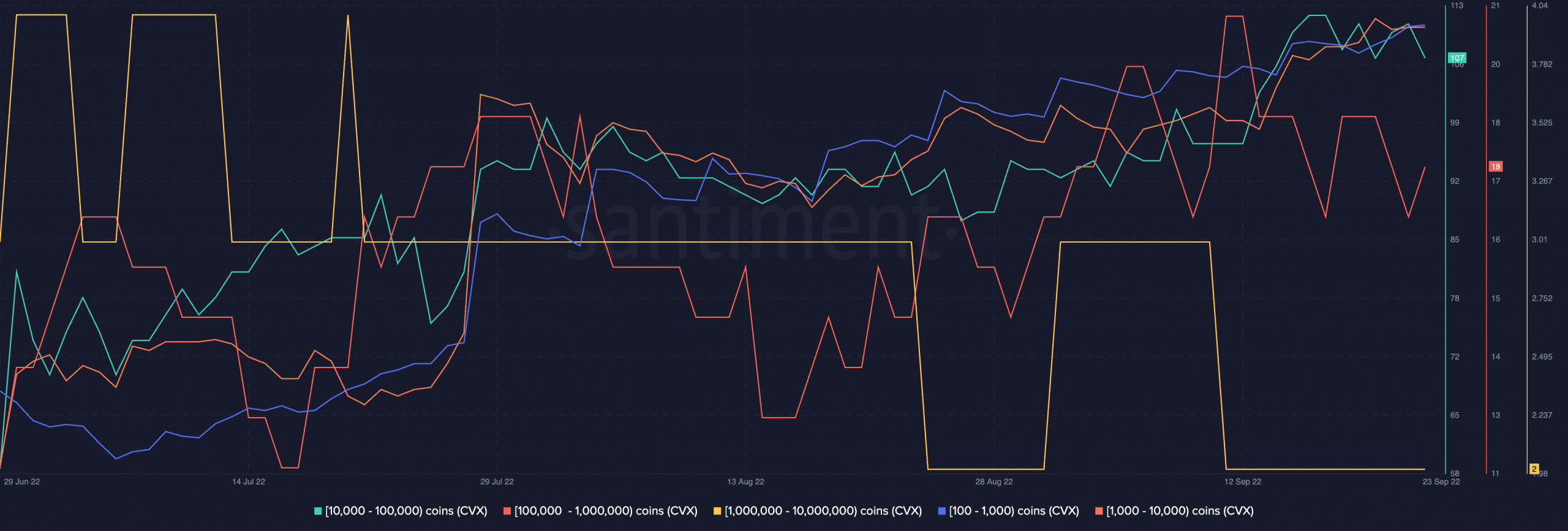 Convex Finance: 13 lần mở khóa sau đó, CVX vượt xa dự đoán của nhà đầu tư - Tin Tức Bitcoin - Cập Nhật Tin Tức Coin Mới Nhất 24/7 2026