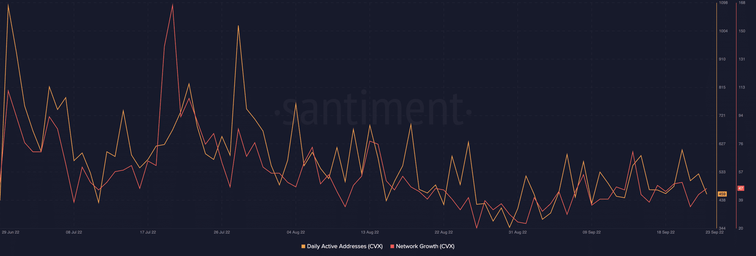 Convex Finance: 13 lần mở khóa sau đó, CVX vượt xa dự đoán của nhà đầu tư - Tin Tức Bitcoin - Cập Nhật Tin Tức Coin Mới Nhất 24/7 2026
