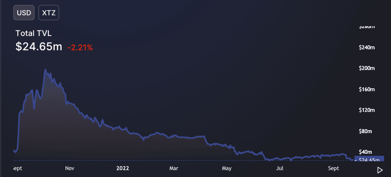 Đây là nơi Tezos [XTZ] đã hạ cánh sau khi bản nâng cấp Kathmandu hoạt động - Tin Tức Bitcoin - Cập Nhật Tin Tức Coin Mới Nhất 24/7 2026