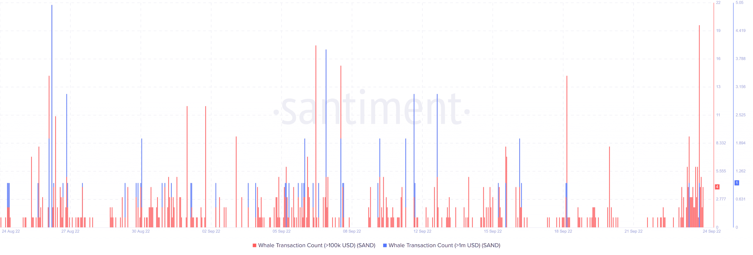 A Hail Mary đang hoạt động cho SAND? Đây là những gì bạn nên biết - Tin Tức Bitcoin - Cập Nhật Tin Tức Coin Mới Nhất 24/7 2025 A Hail Mary đang hoạt động cho SAND? Đây là những gì bạn nên biết - Tin Tức Bitcoin - Cập Nhật Tin Tức Coin Mới Nhất 24/7 2025