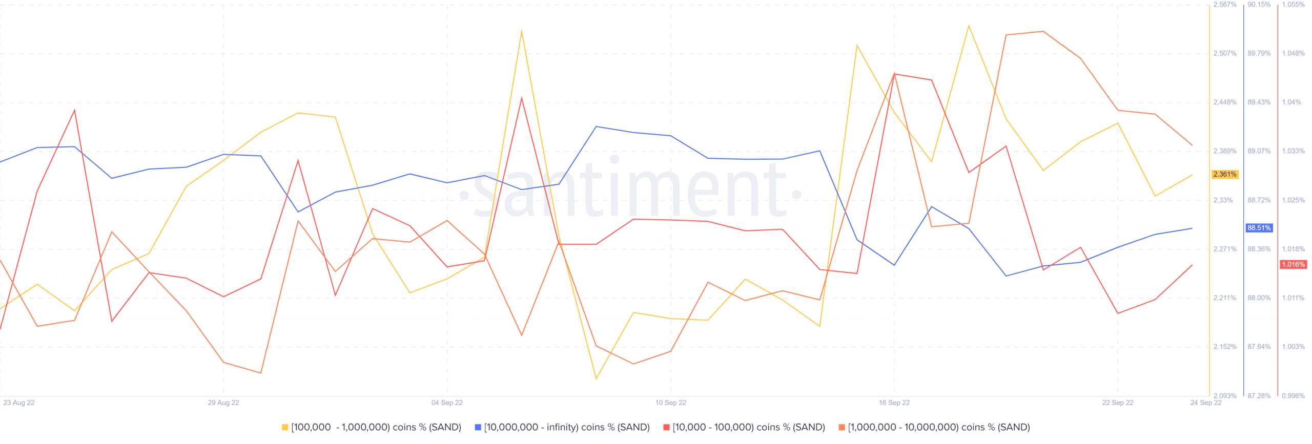 A Hail Mary đang hoạt động cho SAND? Đây là những gì bạn nên biết - Tin Tức Bitcoin - Cập Nhật Tin Tức Coin Mới Nhất 24/7 2025 A Hail Mary đang hoạt động cho SAND? Đây là những gì bạn nên biết - Tin Tức Bitcoin - Cập Nhật Tin Tức Coin Mới Nhất 24/7 2025