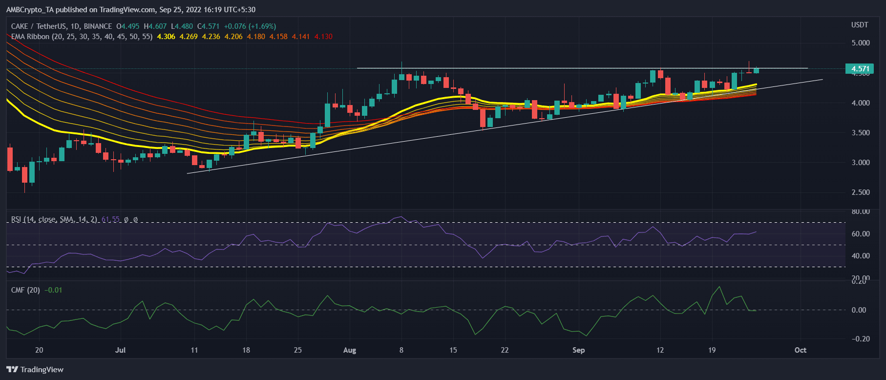 CAKE sắp được ra lò, các nhà giao dịch có thể hưởng lợi từ PancakeSwap nếu… - Tin Tức Bitcoin - Cập Nhật Tin Tức Coin Mới Nhất 24/7 2026 CAKE sắp được ra lò, các nhà giao dịch có thể hưởng lợi từ PancakeSwap nếu… - Tin Tức Bitcoin - Cập Nhật Tin Tức Coin Mới Nhất 24/7 2026