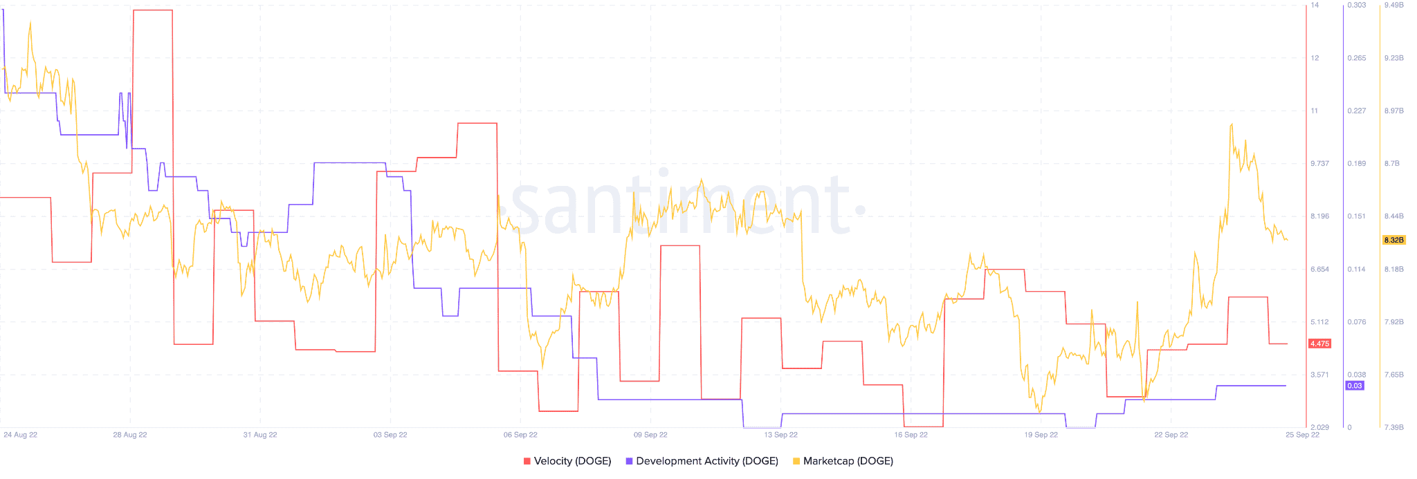Sự cường điệu trên mạng xã hội gần đây của Dogecoin có ít bài học cho các nhà giao dịch tiềm năng - Tin Tức Bitcoin - Cập Nhật Tin Tức Coin Mới Nhất 24/7 2026 Sự cường điệu trên mạng xã hội gần đây của Dogecoin có ít bài học cho các nhà giao dịch tiềm năng - Tin Tức Bitcoin - Cập Nhật Tin Tức Coin Mới Nhất 24/7 2026