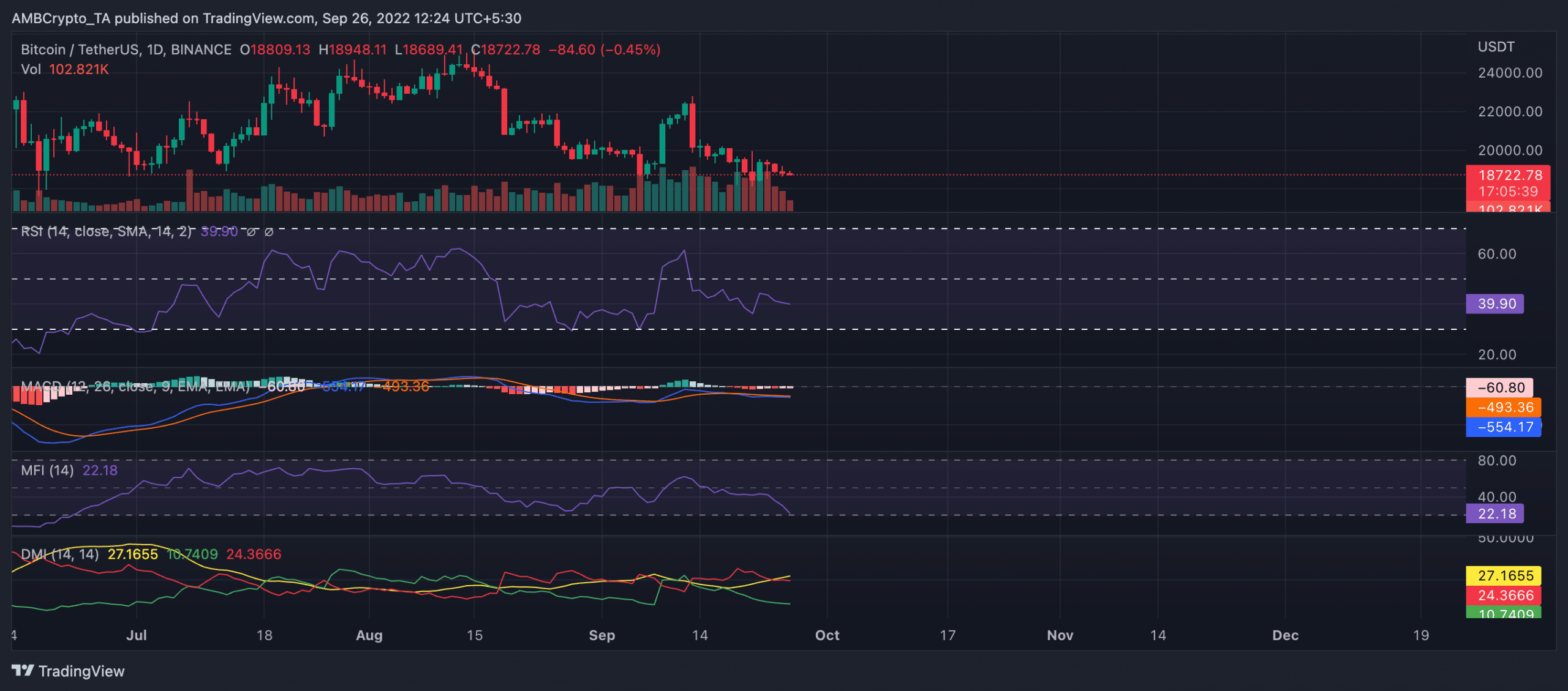 Bitcoin [BTC] các nhà giao dịch, trước khi bạn thoát khỏi thanh khoản, hãy đọc phần này - Tin Tức Bitcoin - Cập Nhật Tin Tức Coin Mới Nhất 24/7 2026