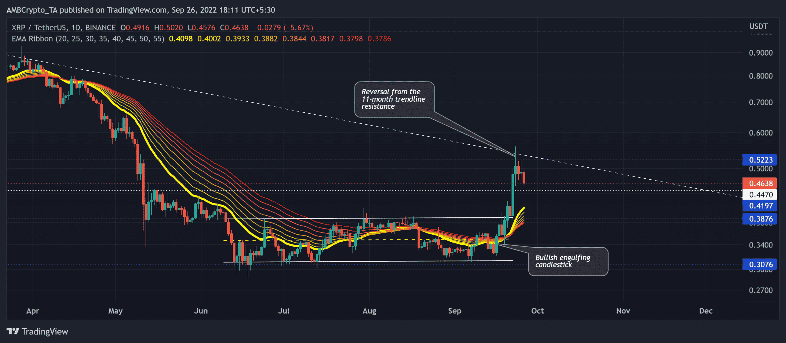 XRP: Đi con đường nào? Xác định các tác động của đợt tăng giá trước đó - Tin Tức Bitcoin - Cập Nhật Tin Tức Coin Mới Nhất 24/7 2026 XRP: Đi con đường nào? Xác định các tác động của đợt tăng giá trước đó - Tin Tức Bitcoin - Cập Nhật Tin Tức Coin Mới Nhất 24/7 2026