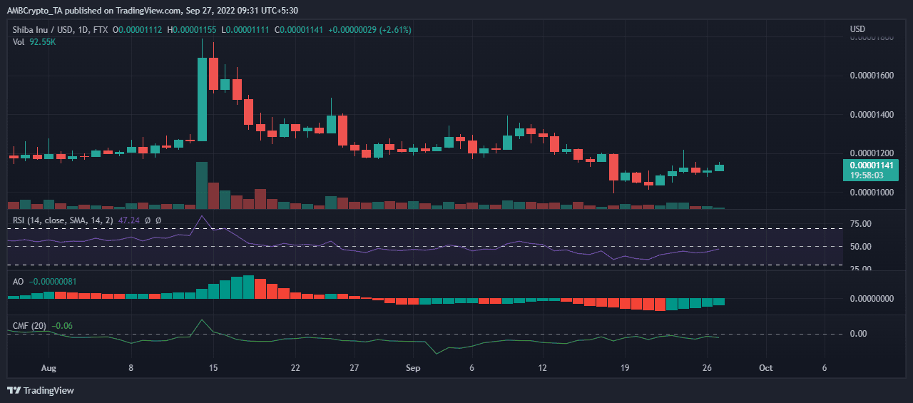 Yêu cầu cá voi ETH thay đổi khẩu vị của họ theo sở thích của SHIB's 'BONE's - Tin Tức Bitcoin - Cập Nhật Tin Tức Coin Mới Nhất 24/7 2026