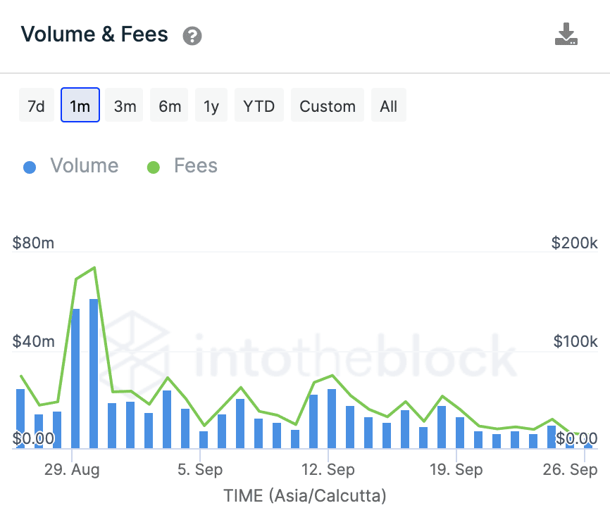 Yêu cầu cá voi ETH thay đổi khẩu vị của họ theo sở thích của SHIB's 'BONE's - Tin Tức Bitcoin - Cập Nhật Tin Tức Coin Mới Nhất 24/7 2026