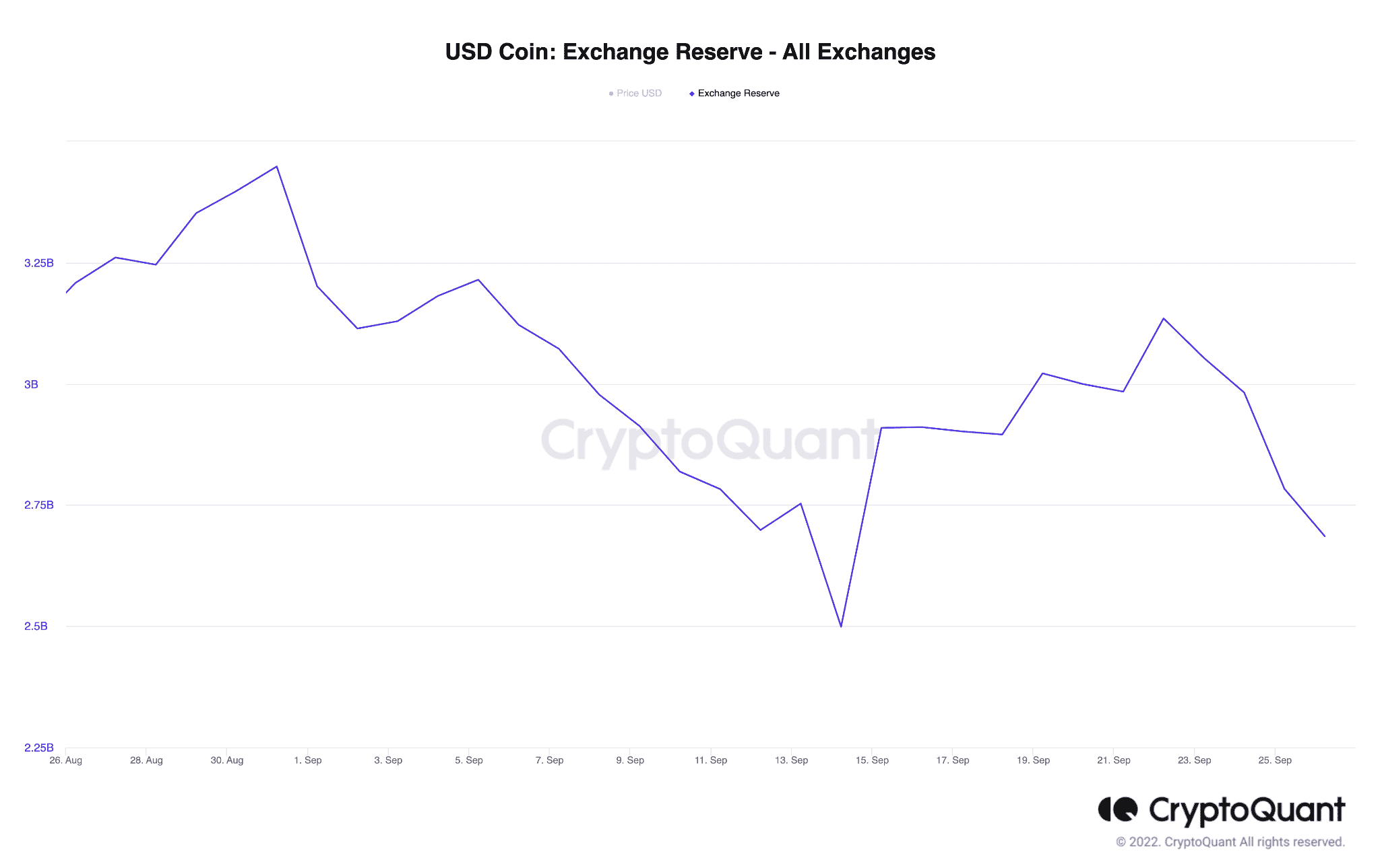 USDC đang chạy trong 'Circle's: Có phải đồng ổn định đang mất dần vị trí hàng đầu - Tin Tức Bitcoin - Cập Nhật Tin Tức Coin Mới Nhất 24/7 2026