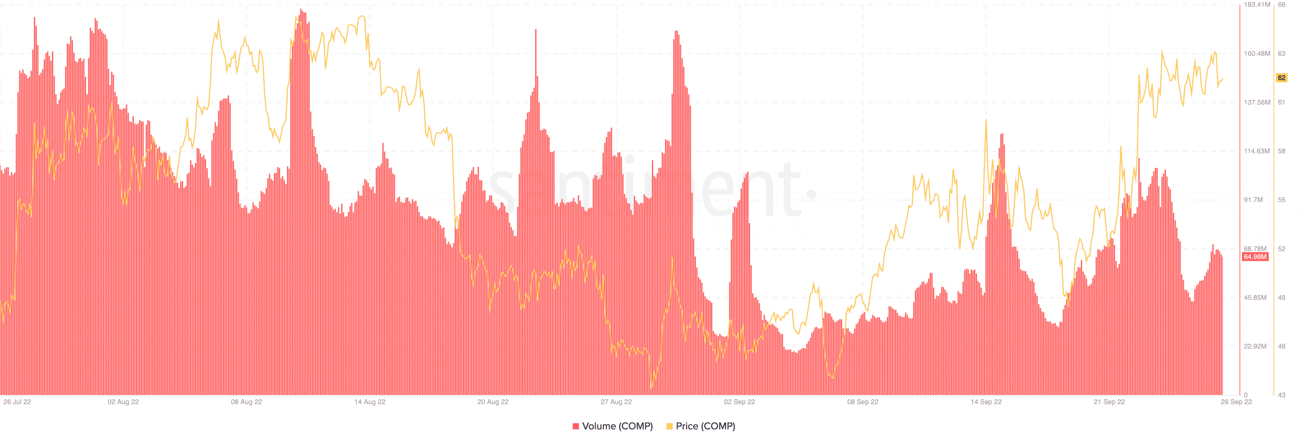 Hợp chất [COMP] và các đề xuất mới nhất của nó có một kết quả hấp dẫn bởi vì… - Tin Tức Bitcoin - Cập Nhật Tin Tức Coin Mới Nhất 24/7 2025