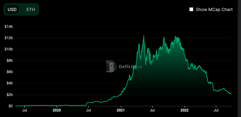 Hợp chất [COMP] và các đề xuất mới nhất của nó có một kết quả hấp dẫn bởi vì… - Tin Tức Bitcoin - Cập Nhật Tin Tức Coin Mới Nhất 24/7 2025