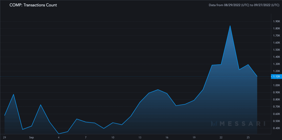 Hợp chất [COMP] và các đề xuất mới nhất của nó có một kết quả hấp dẫn bởi vì… - Tin Tức Bitcoin - Cập Nhật Tin Tức Coin Mới Nhất 24/7 2025