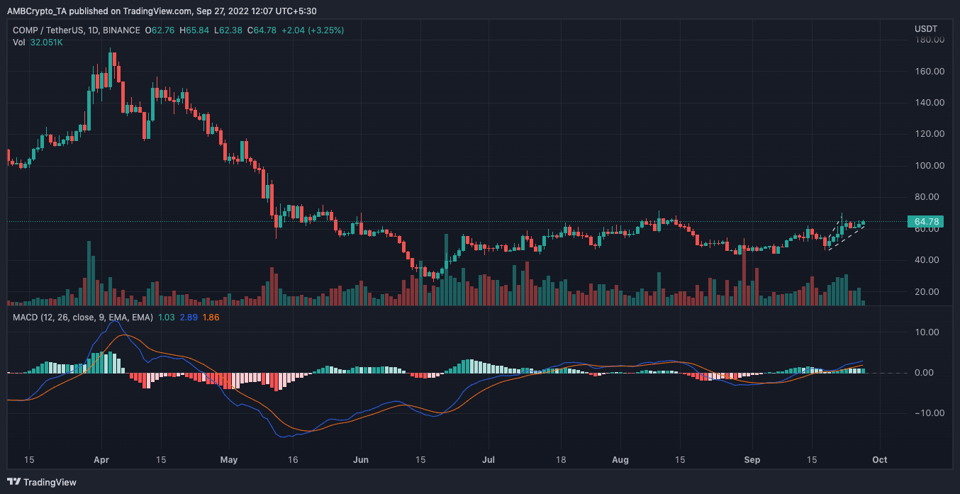 Hợp chất [COMP] và các đề xuất mới nhất của nó có một kết quả hấp dẫn bởi vì… - Tin Tức Bitcoin - Cập Nhật Tin Tức Coin Mới Nhất 24/7 2025
