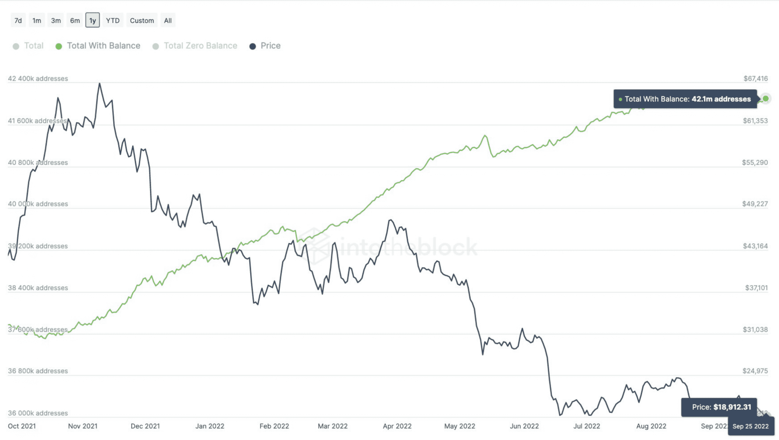 Chuyến đi tàu lượn siêu tốc của Bitcoin đã có những lượt này đạt dưới $ 20k - Tin Tức Bitcoin - Cập Nhật Tin Tức Coin Mới Nhất 24/7 2026