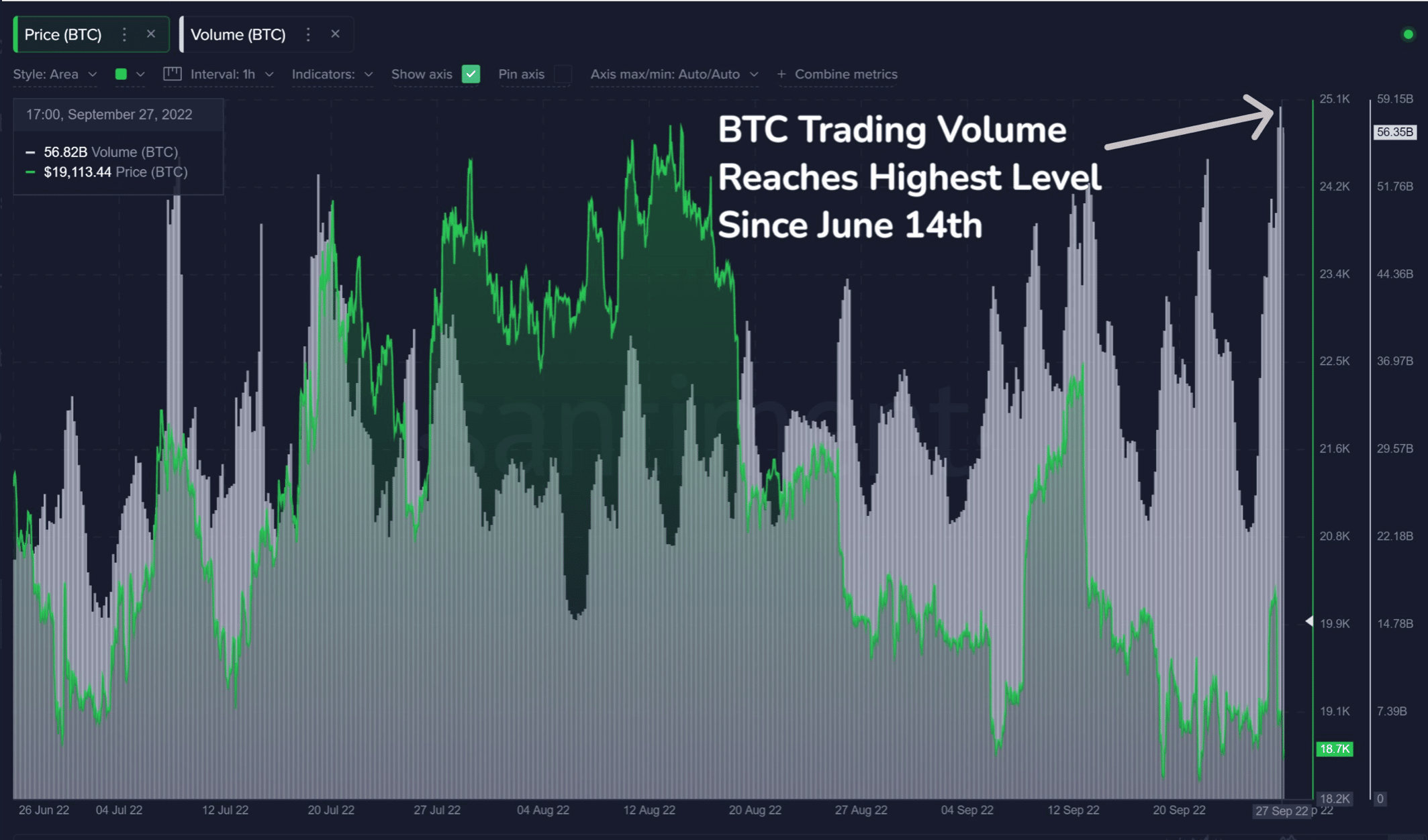 Chuyến đi tàu lượn siêu tốc của Bitcoin đã có những lượt này đạt dưới $ 20k - Tin Tức Bitcoin - Cập Nhật Tin Tức Coin Mới Nhất 24/7 2026
