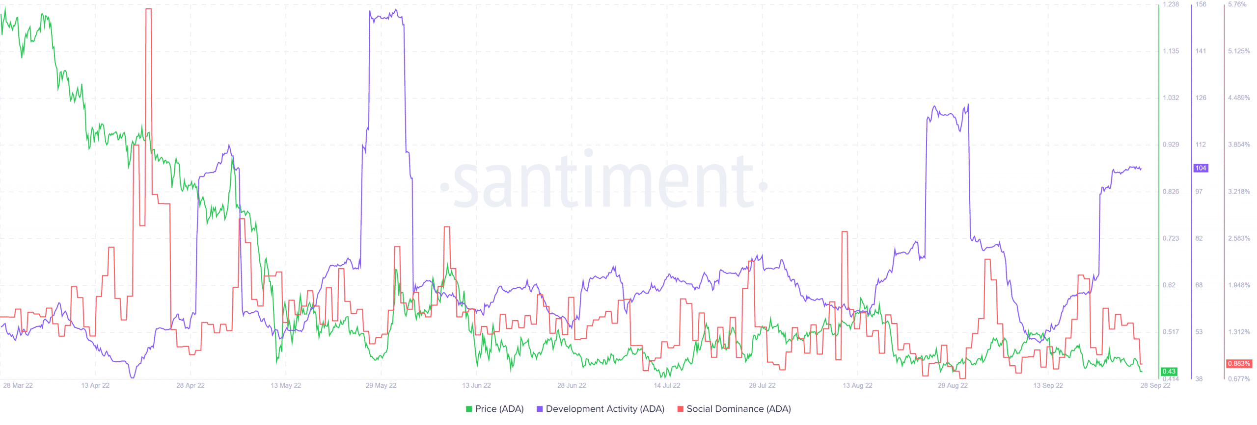 Cardano cung cấp một cơ hội mua rủi ro, nếu các nhà đầu tư ADA yêu thích - Tin Tức Bitcoin - Cập Nhật Tin Tức Coin Mới Nhất 24/7 2026 Cardano cho thấy dấu hiệu tích lũy ngay cả khi nó giảm xuống dưới phạm vi