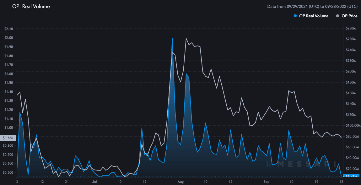 Sự lạc quan mang đến một 'OpenSea' các cơ hội, nhưng OP chọn không tham gia - Tin Tức Bitcoin - Cập Nhật Tin Tức Coin Mới Nhất 24/7 2026