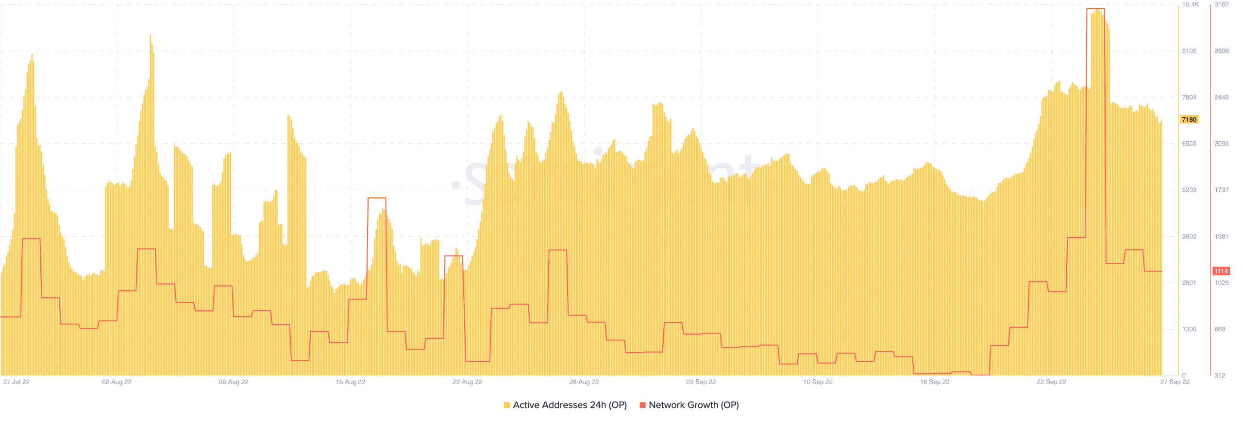 Sự lạc quan mang đến một 'OpenSea' các cơ hội, nhưng OP chọn không tham gia - Tin Tức Bitcoin - Cập Nhật Tin Tức Coin Mới Nhất 24/7 2026