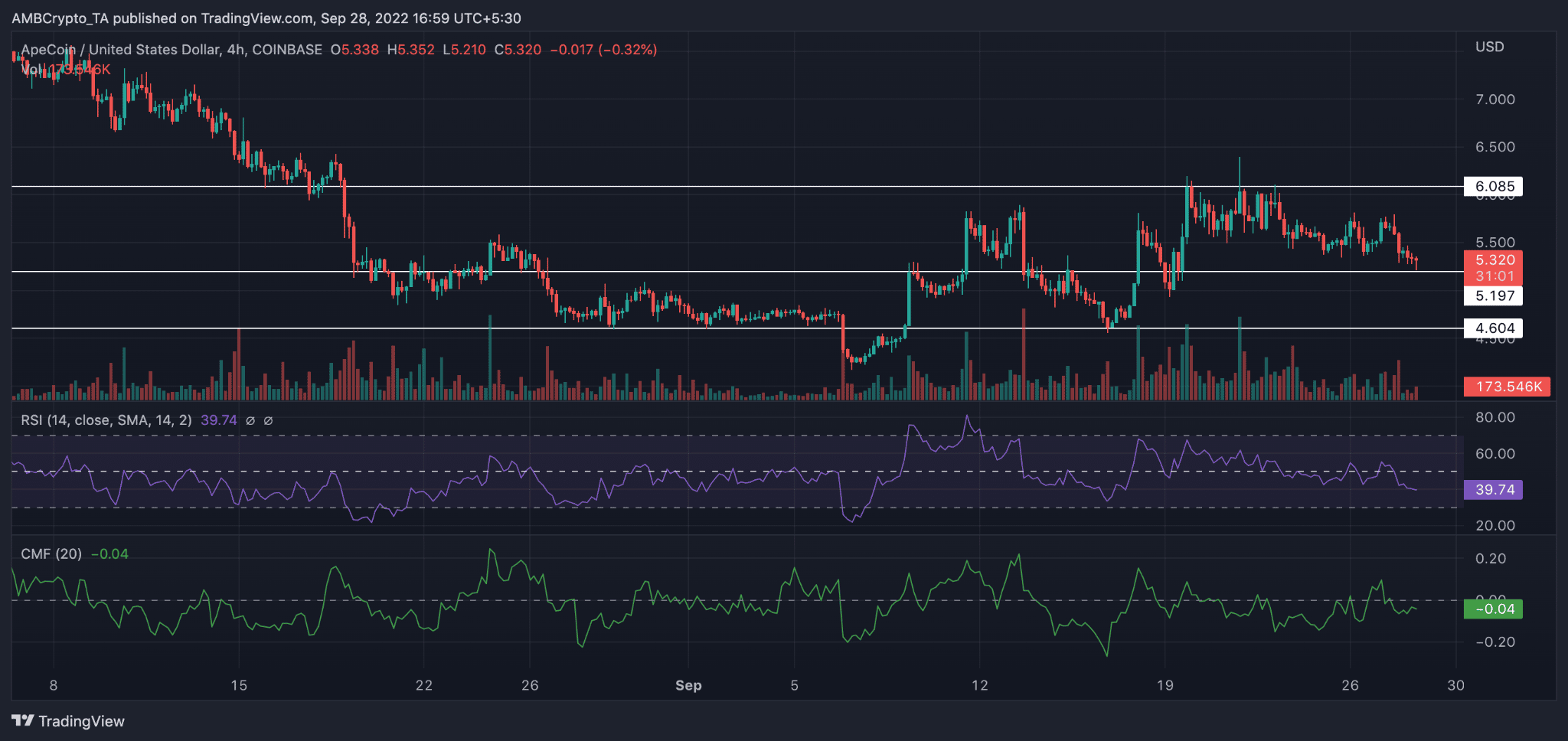 Các liên doanh của ApeCoin có thể thu hút sự chú ý của cá voi, nhưng những con bò đực sẽ theo dõi cá voi - Tin Tức Bitcoin - Cập Nhật Tin Tức Coin Mới Nhất 24/7 2026 Các liên doanh của ApeCoin có thể thu hút sự chú ý của cá voi, nhưng những con bò đực sẽ theo dõi cá voi - Tin Tức Bitcoin - Cập Nhật Tin Tức Coin Mới Nhất 24/7 2026