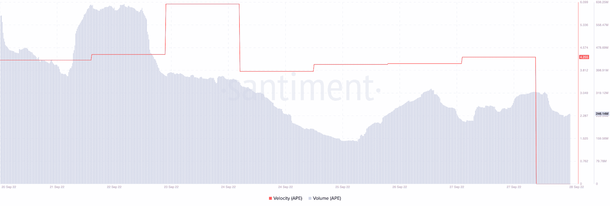 Các liên doanh của ApeCoin có thể thu hút sự chú ý của cá voi, nhưng những con bò đực sẽ theo dõi cá voi - Tin Tức Bitcoin - Cập Nhật Tin Tức Coin Mới Nhất 24/7 2026 Các liên doanh của ApeCoin có thể thu hút sự chú ý của cá voi, nhưng những con bò đực sẽ theo dõi cá voi - Tin Tức Bitcoin - Cập Nhật Tin Tức Coin Mới Nhất 24/7 2026