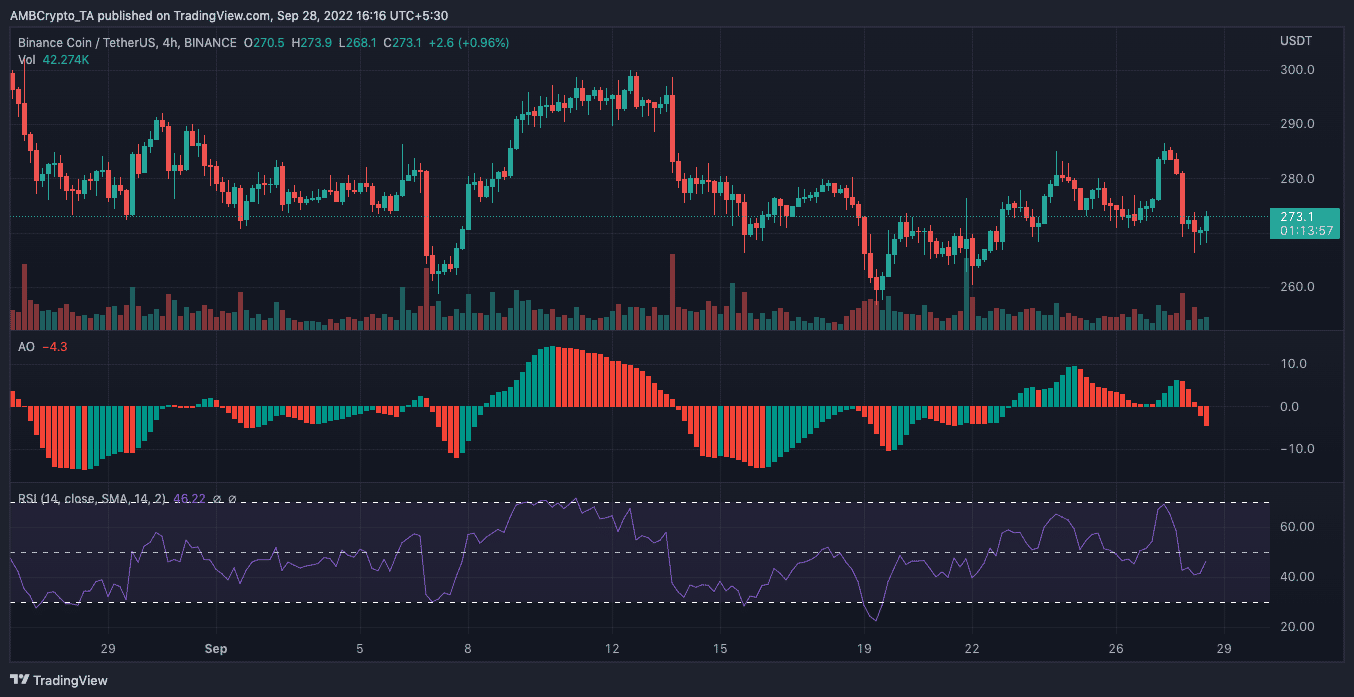 Binance Coin [BNB] có thể làm thất vọng các nhà giao dịch trong Q4 dựa trên những lý do này - Tin Tức Bitcoin - Cập Nhật Tin Tức Coin Mới Nhất 24/7 2025