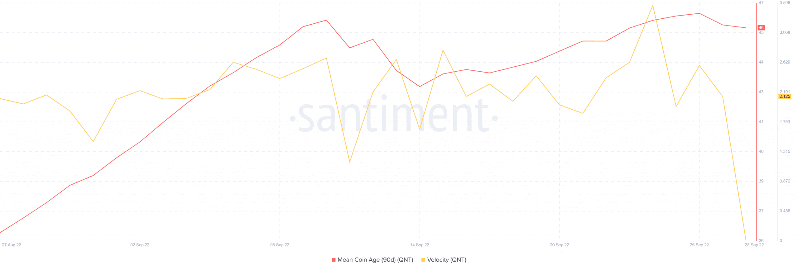 QNT tạo tiền đề cho một đợt pullback giảm giá nhưng đây là giải pháp - Tin Tức Bitcoin - Cập Nhật Tin Tức Coin Mới Nhất 24/7 2025 QNT tạo tiền đề cho một đợt pullback giảm giá nhưng đây là giải pháp - Tin Tức Bitcoin - Cập Nhật Tin Tức Coin Mới Nhất 24/7 2025