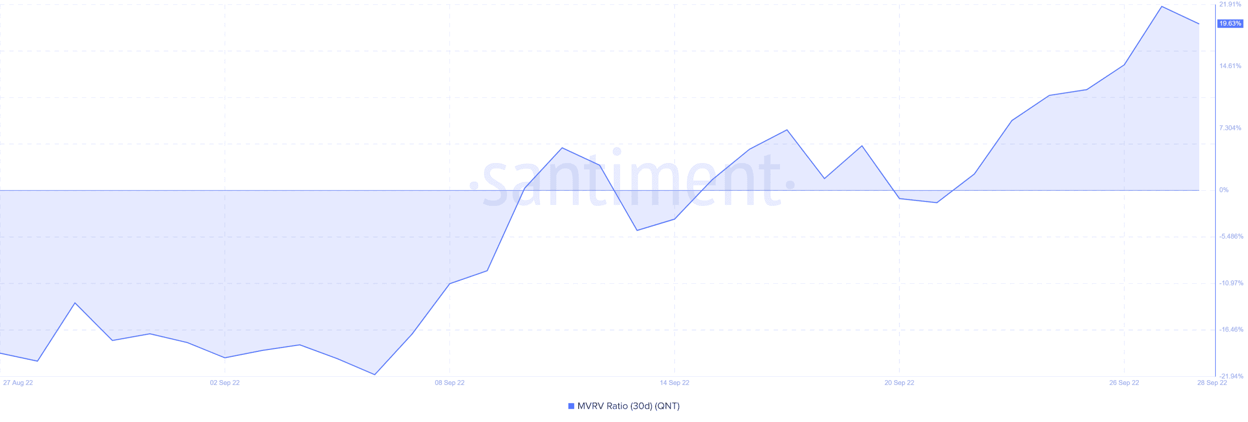 QNT tạo tiền đề cho một đợt pullback giảm giá nhưng đây là giải pháp - Tin Tức Bitcoin - Cập Nhật Tin Tức Coin Mới Nhất 24/7 2025 QNT tạo tiền đề cho một đợt pullback giảm giá nhưng đây là giải pháp - Tin Tức Bitcoin - Cập Nhật Tin Tức Coin Mới Nhất 24/7 2025