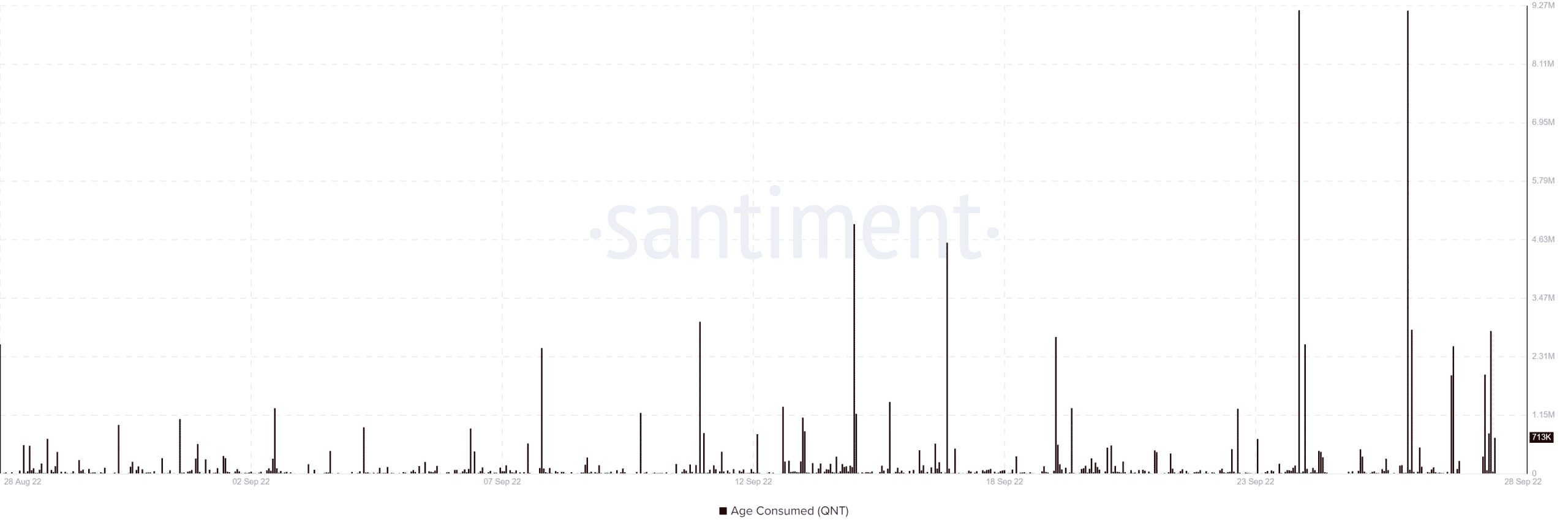 QNT tạo tiền đề cho một đợt pullback giảm giá nhưng đây là giải pháp - Tin Tức Bitcoin - Cập Nhật Tin Tức Coin Mới Nhất 24/7 2025 QNT tạo tiền đề cho một đợt pullback giảm giá nhưng đây là giải pháp - Tin Tức Bitcoin - Cập Nhật Tin Tức Coin Mới Nhất 24/7 2025