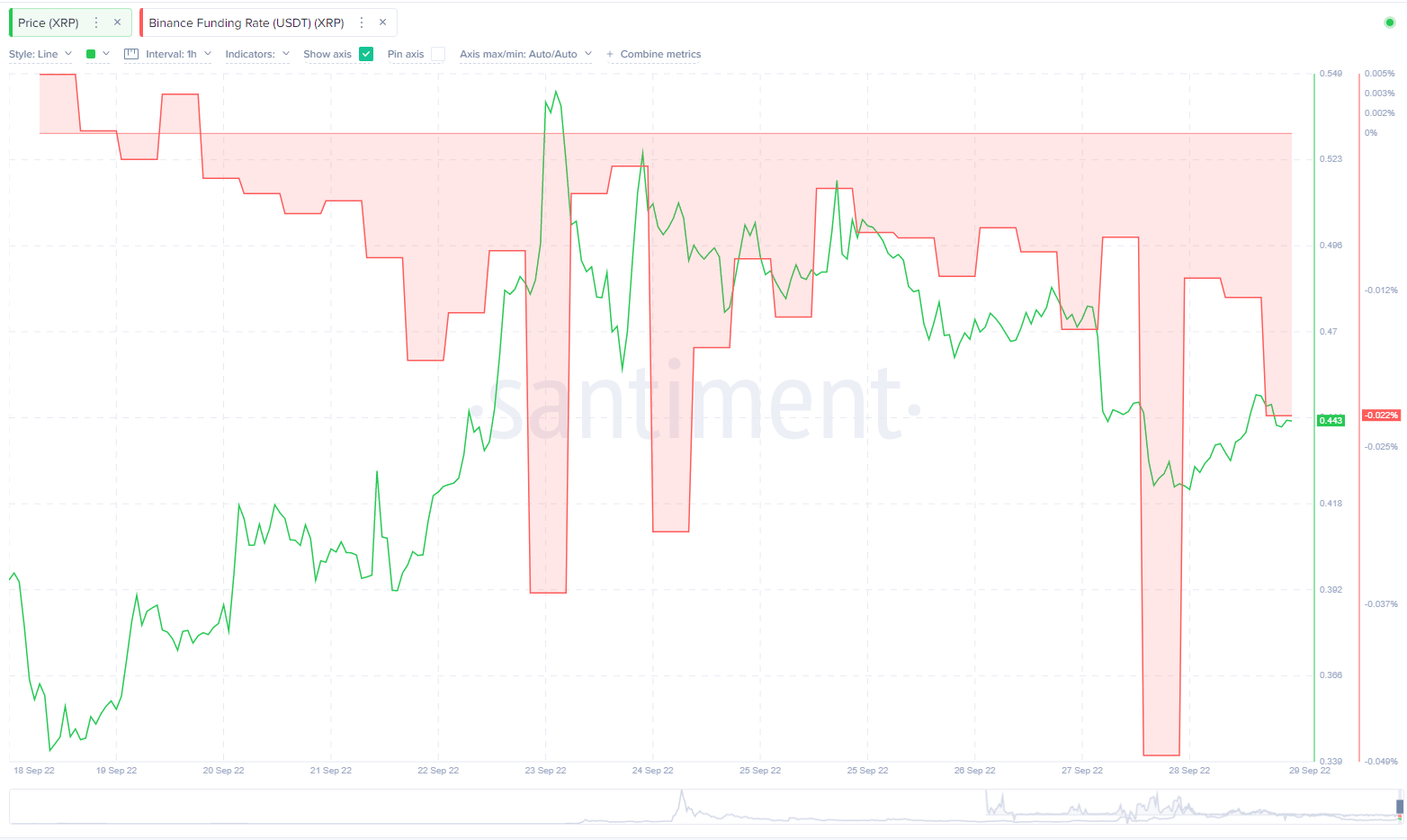 XRP có thể sớm mang lại cơ hội bán hàng, hãy coi chừng ...