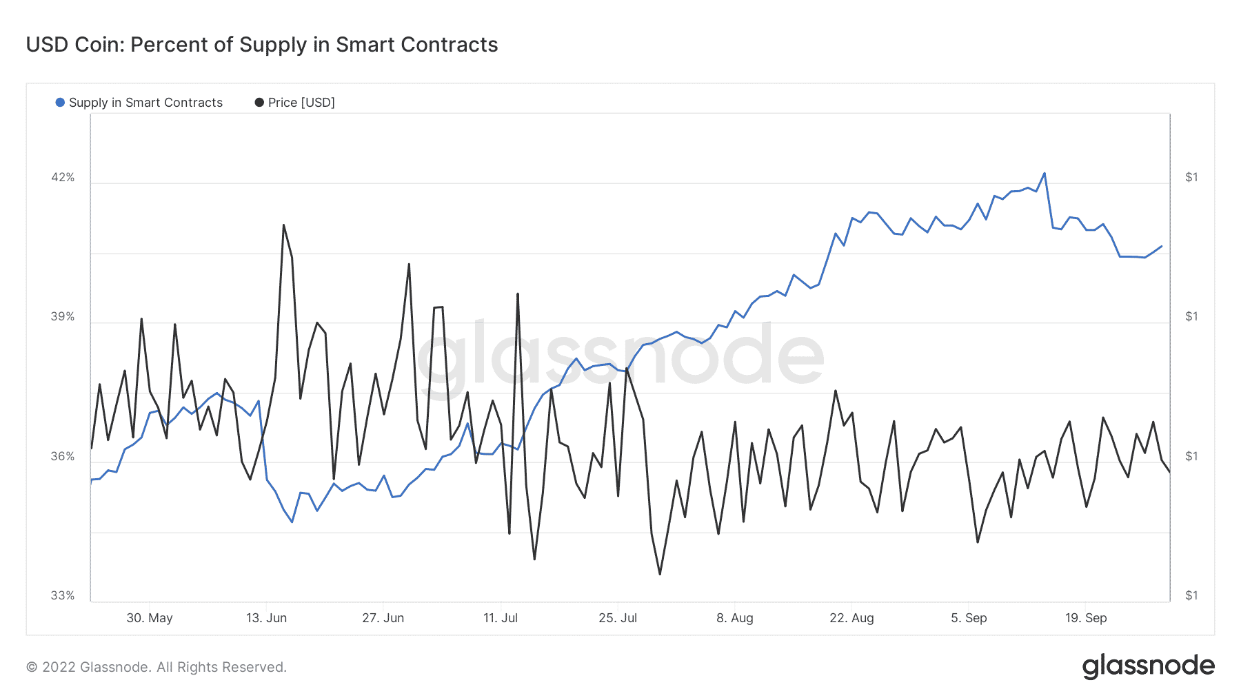 Chỉ số USDC này đang gây chú ý với báo chí và đây là những gì nó cho bạn biết - Tin Tức Bitcoin - Cập Nhật Tin Tức Coin Mới Nhất 24/7 2026 Chỉ số USDC này đang gây chú ý với báo chí và đây là những gì nó cho bạn biết - Tin Tức Bitcoin - Cập Nhật Tin Tức Coin Mới Nhất 24/7 2026