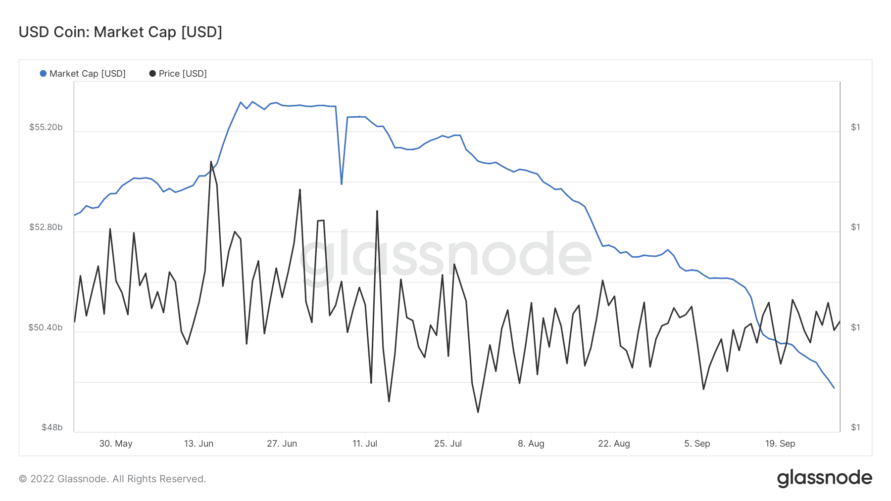 Chỉ số USDC này đang gây chú ý với báo chí và đây là những gì nó cho bạn biết - Tin Tức Bitcoin - Cập Nhật Tin Tức Coin Mới Nhất 24/7 2026 Chỉ số USDC này đang gây chú ý với báo chí và đây là những gì nó cho bạn biết - Tin Tức Bitcoin - Cập Nhật Tin Tức Coin Mới Nhất 24/7 2026