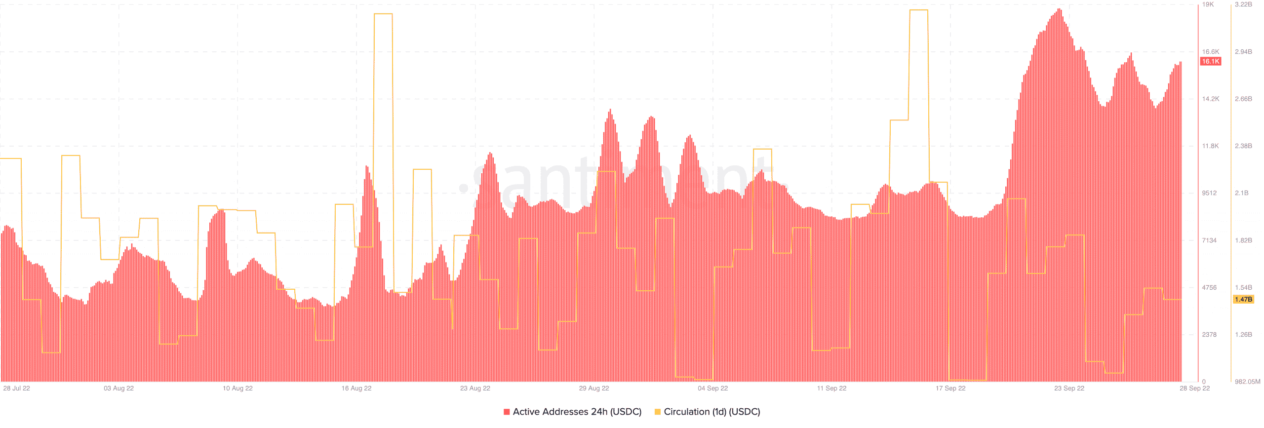 Chỉ số USDC này đang gây chú ý với báo chí và đây là những gì nó cho bạn biết - Tin Tức Bitcoin - Cập Nhật Tin Tức Coin Mới Nhất 24/7 2026 Chỉ số USDC này đang gây chú ý với báo chí và đây là những gì nó cho bạn biết - Tin Tức Bitcoin - Cập Nhật Tin Tức Coin Mới Nhất 24/7 2026