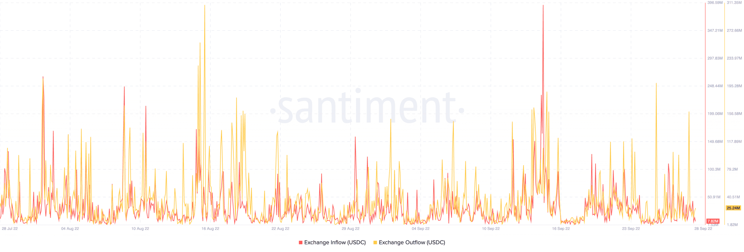 Chỉ số USDC này đang gây chú ý với báo chí và đây là những gì nó cho bạn biết - Tin Tức Bitcoin - Cập Nhật Tin Tức Coin Mới Nhất 24/7 2026 Chỉ số USDC này đang gây chú ý với báo chí và đây là những gì nó cho bạn biết - Tin Tức Bitcoin - Cập Nhật Tin Tức Coin Mới Nhất 24/7 2026