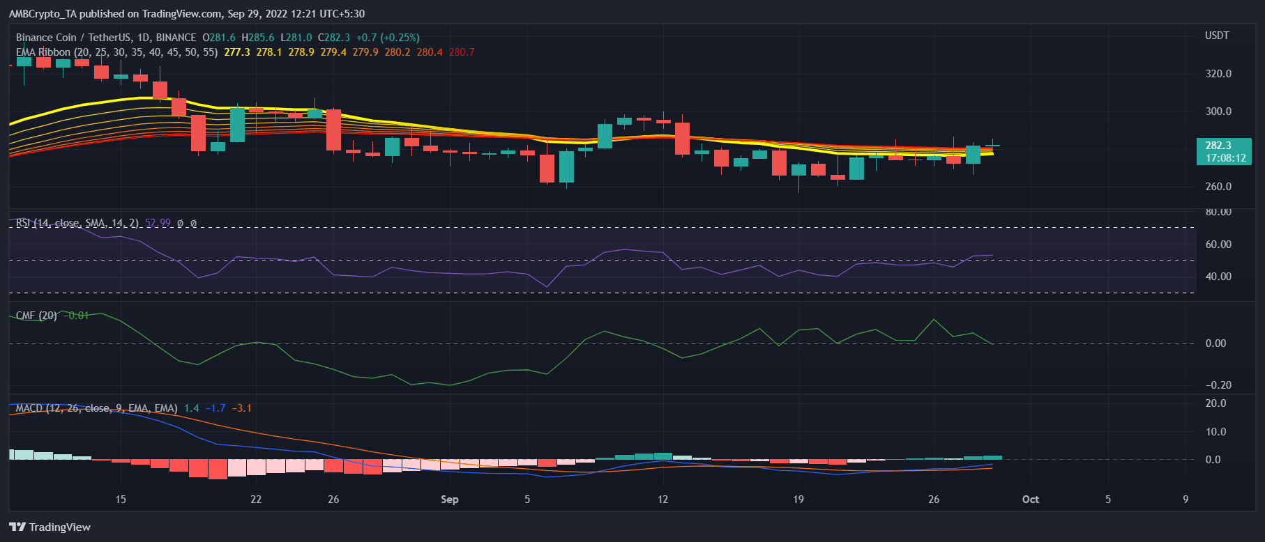 Hoạt động xã hội của BNB có yếu tố FLOKI và hơn thế nữa - Tin Tức Bitcoin - Cập Nhật Tin Tức Coin Mới Nhất 24/7 2026 Hoạt động xã hội của BNB có yếu tố FLOKI và hơn thế nữa - Tin Tức Bitcoin - Cập Nhật Tin Tức Coin Mới Nhất 24/7 2026
