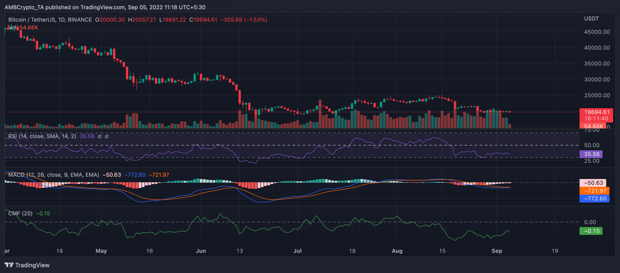 Bitcoin: Điều gì sẽ xảy ra từ danh mục BTC của bạn trong vài tuần tới - Tin Tức Bitcoin 2024