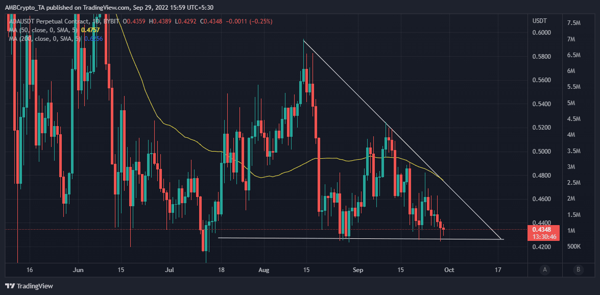Cardano [ADA] những người nắm giữ lâu dài trong tuần này nên đọc điều này - Tin Tức Bitcoin - Cập Nhật Tin Tức Coin Mới Nhất 24/7 2025