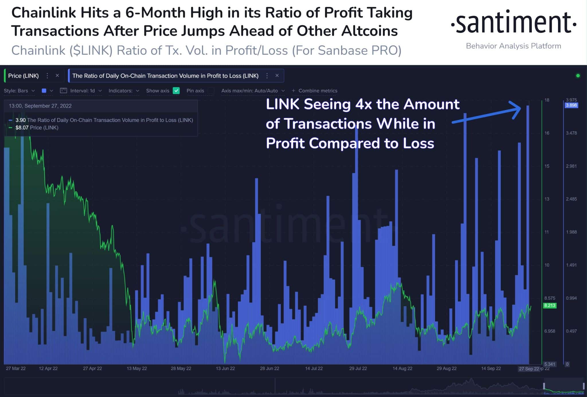 ChainlinkSWIFT tăng giá và mọi thứ mới nhất cần biết - Tin Tức Bitcoin 2024
