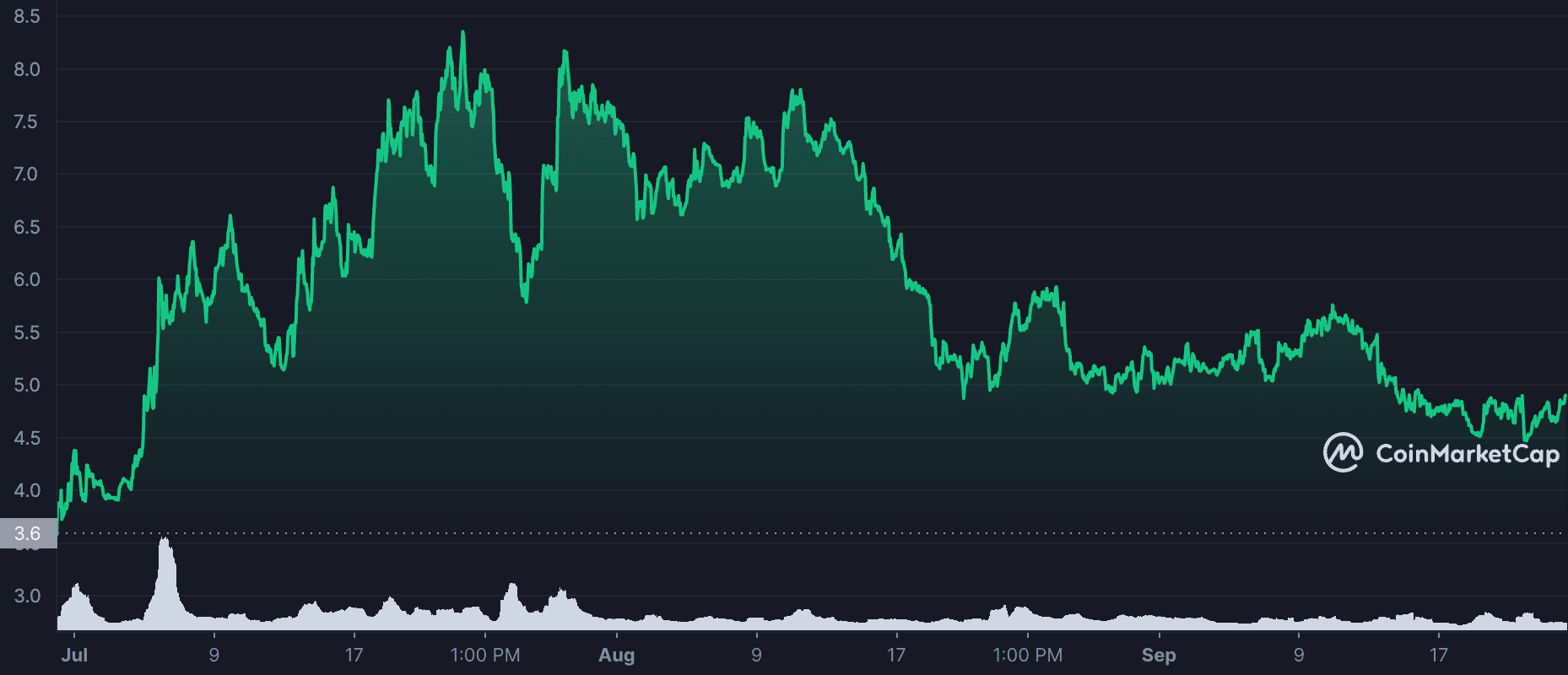 Convex Finance: 13 lần mở khóa sau đó, CVX vượt xa dự đoán của nhà đầu tư - Tin Tức Bitcoin - Cập Nhật Tin Tức Coin Mới Nhất 24/7 2026