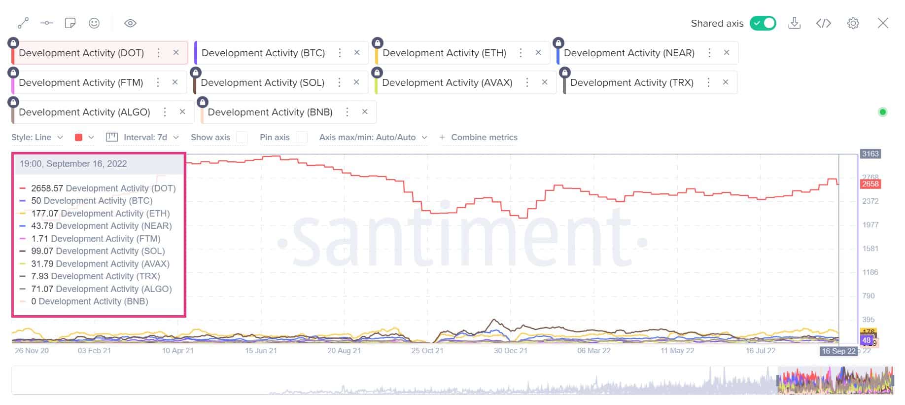 DOT có thể sớm chuyển sang hai chữ số nhờ giao thức đặt cược Polkadot này - Tin Tức Bitcoin - Cập Nhật Tin Tức Coin Mới Nhất 24/7 2025 DOT có thể sớm chuyển sang hai chữ số nhờ giao thức đặt cược Polkadot này - Tin Tức Bitcoin - Cập Nhật Tin Tức Coin Mới Nhất 24/7 2025