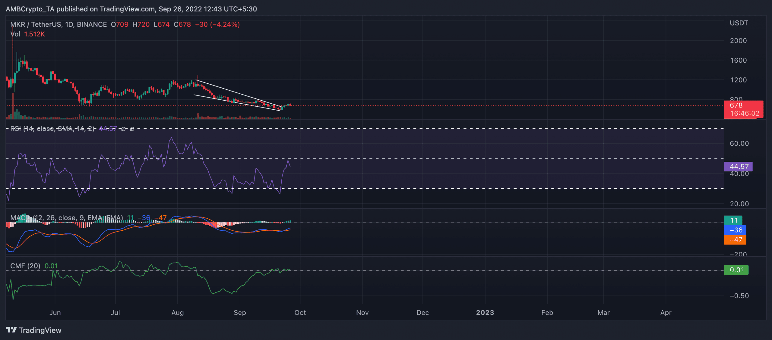 Đầu tư MKR mới? Đọc bản cập nhật mới nhất này trước tiên - Tin Tức Bitcoin - Cập Nhật Tin Tức Coin Mới Nhất 24/7 2026