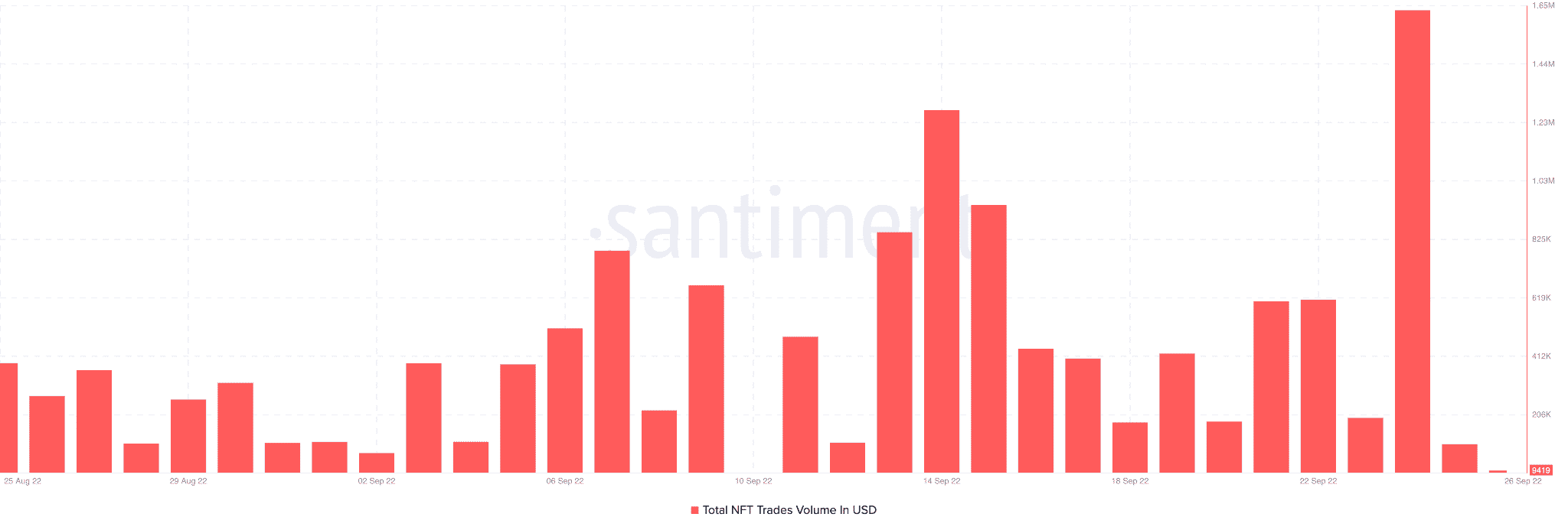 Lý do tại sao Solana NFTs có thể có thêm thứ gì đó trong cửa hàng trong mùa gấu này - Tin Tức Bitcoin - Cập Nhật Tin Tức Coin Mới Nhất 24/7 2026