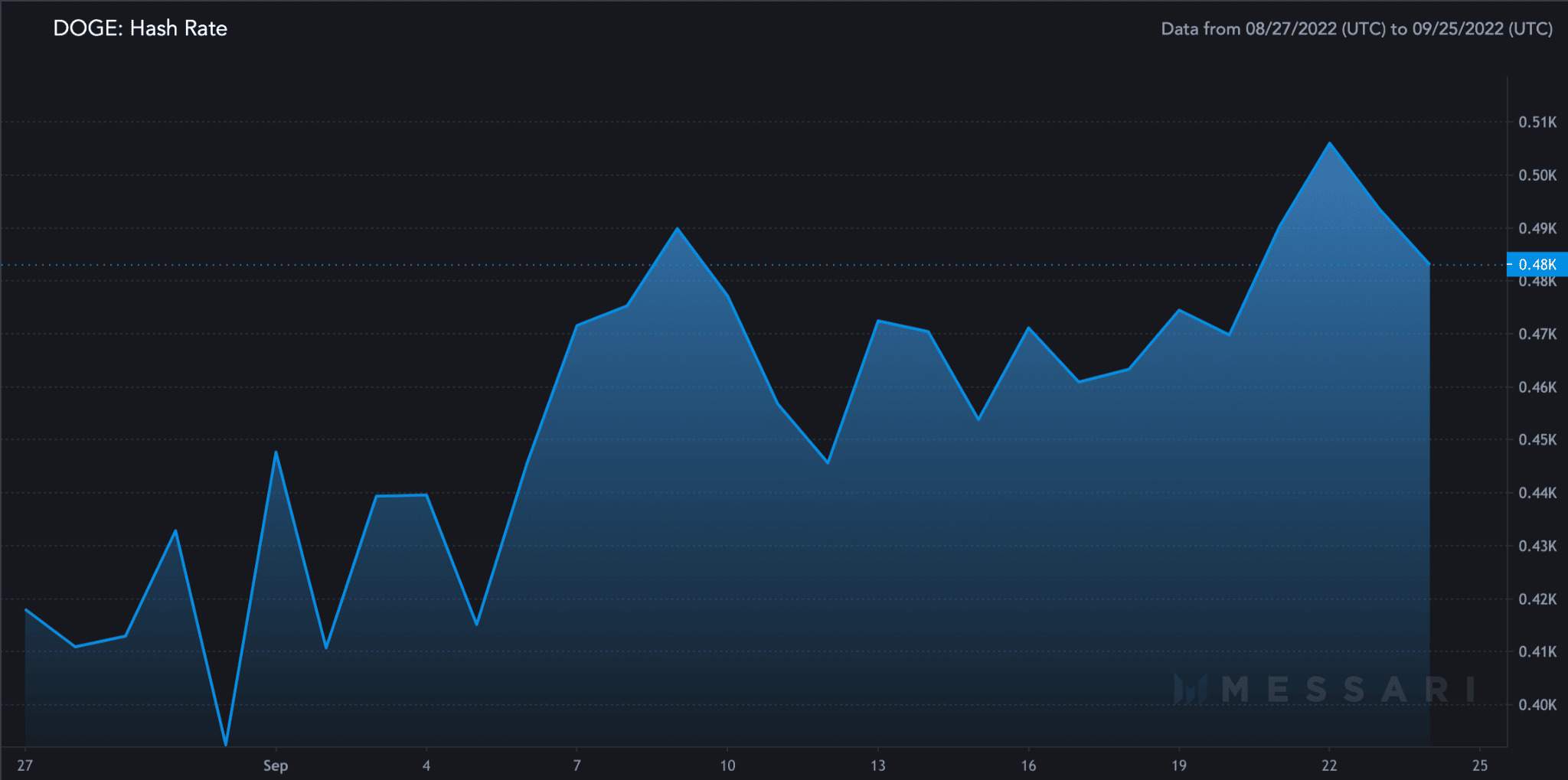 Sự cường điệu trên mạng xã hội gần đây của Dogecoin có ít bài học cho các nhà giao dịch tiềm năng - Tin Tức Bitcoin - Cập Nhật Tin Tức Coin Mới Nhất 24/7 2026 Sự cường điệu trên mạng xã hội gần đây của Dogecoin có ít bài học cho các nhà giao dịch tiềm năng - Tin Tức Bitcoin - Cập Nhật Tin Tức Coin Mới Nhất 24/7 2026