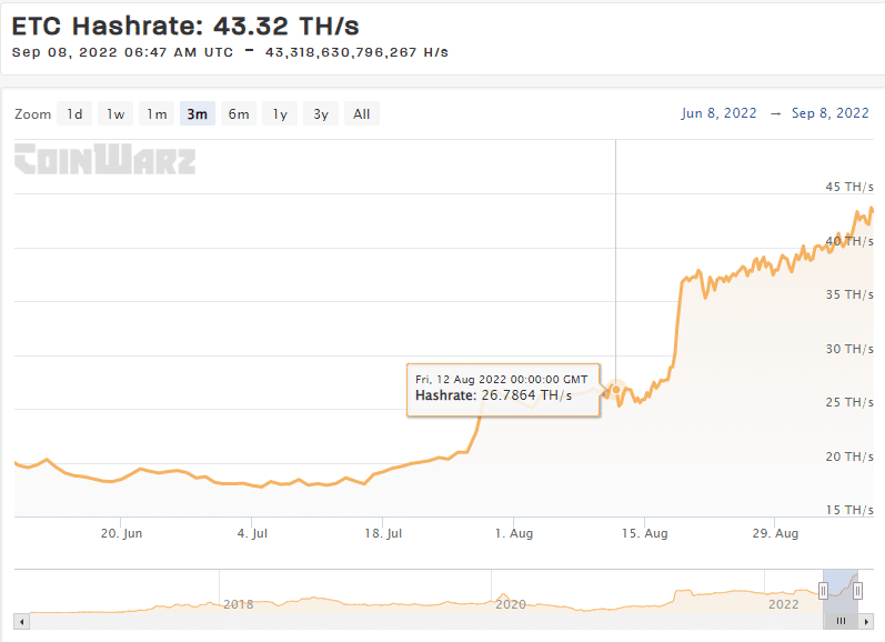 Tại sao nên dùng Ethereum Classic [ETC] có thể là cổ phiếu tăng giá cao nhất cho đến khi Hợp nhất 43