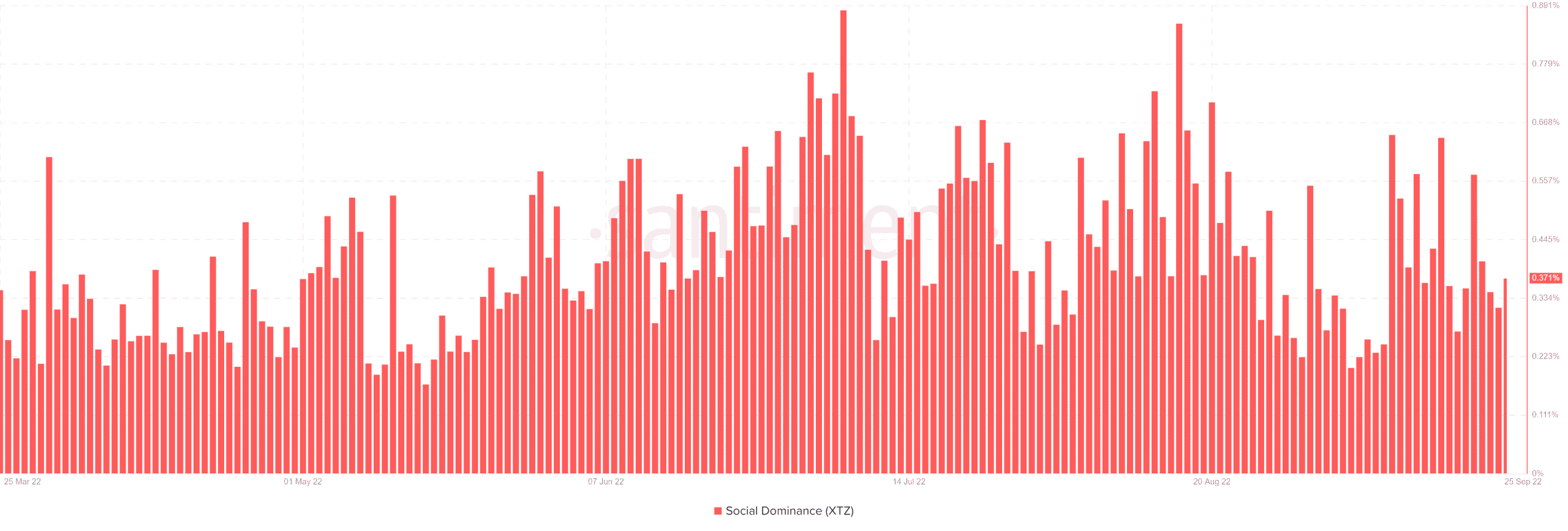 Tezos: Đây có thể là chất xúc tác cho xu hướng đi lên của XTZ - Tin Tức Bitcoin - Cập Nhật Tin Tức Coin Mới Nhất 24/7 2026