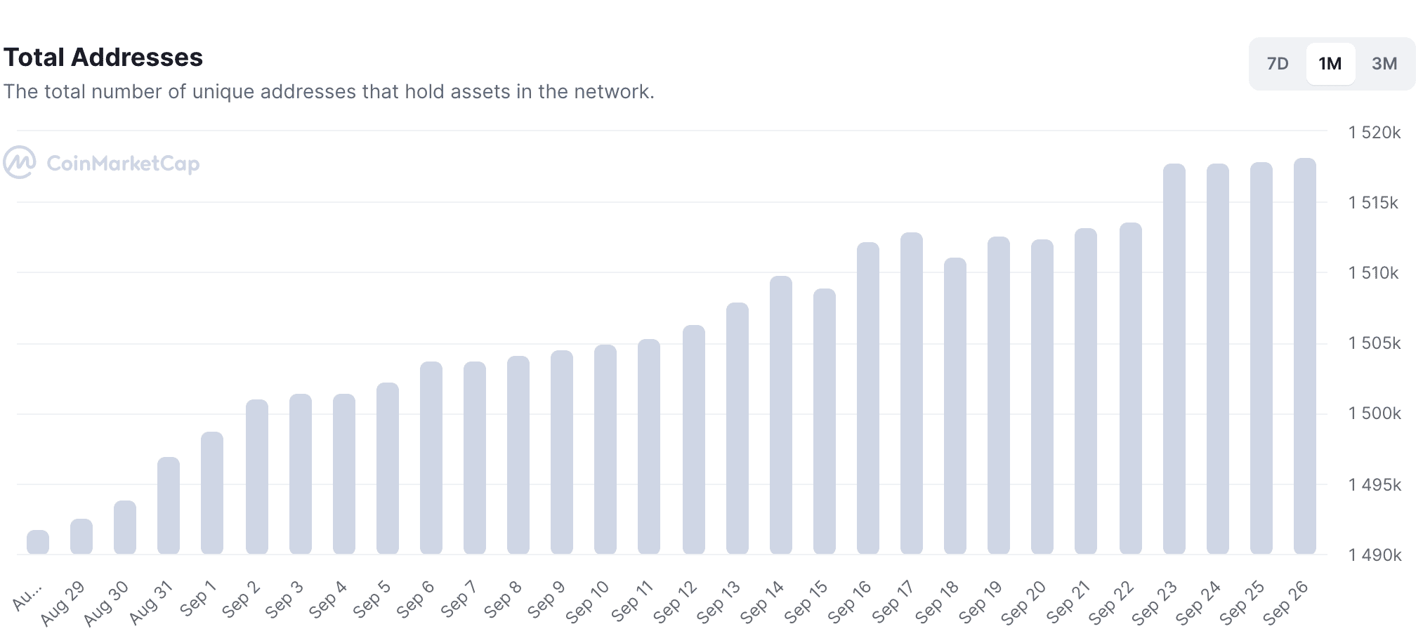 USDC đang chạy trong 'Circle's: Có phải đồng ổn định đang mất dần vị trí hàng đầu - Tin Tức Bitcoin - Cập Nhật Tin Tức Coin Mới Nhất 24/7 2026
