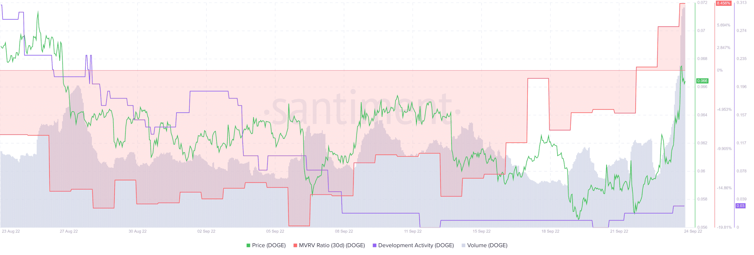 Vui mừng các nhà đầu tư DOGE! Mong ước của bạn cho những ngày tốt đẹp hơn đã được thực hiện - Tin Tức Bitcoin - Cập Nhật Tin Tức Coin Mới Nhất 24/7 2026