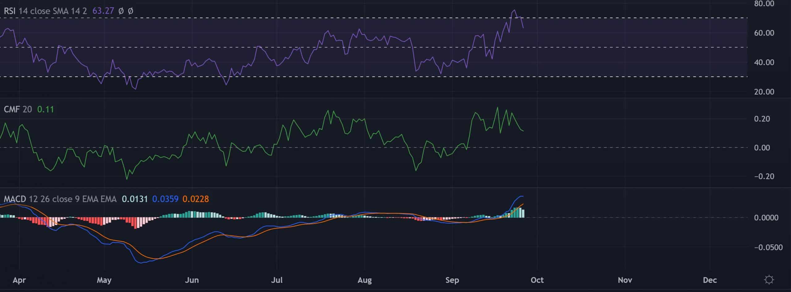 XRP: Đi con đường nào? Xác định các tác động của đợt tăng giá trước đó - Tin Tức Bitcoin - Cập Nhật Tin Tức Coin Mới Nhất 24/7 2026 XRP: Đi con đường nào? Xác định các tác động của đợt tăng giá trước đó - Tin Tức Bitcoin - Cập Nhật Tin Tức Coin Mới Nhất 24/7 2026