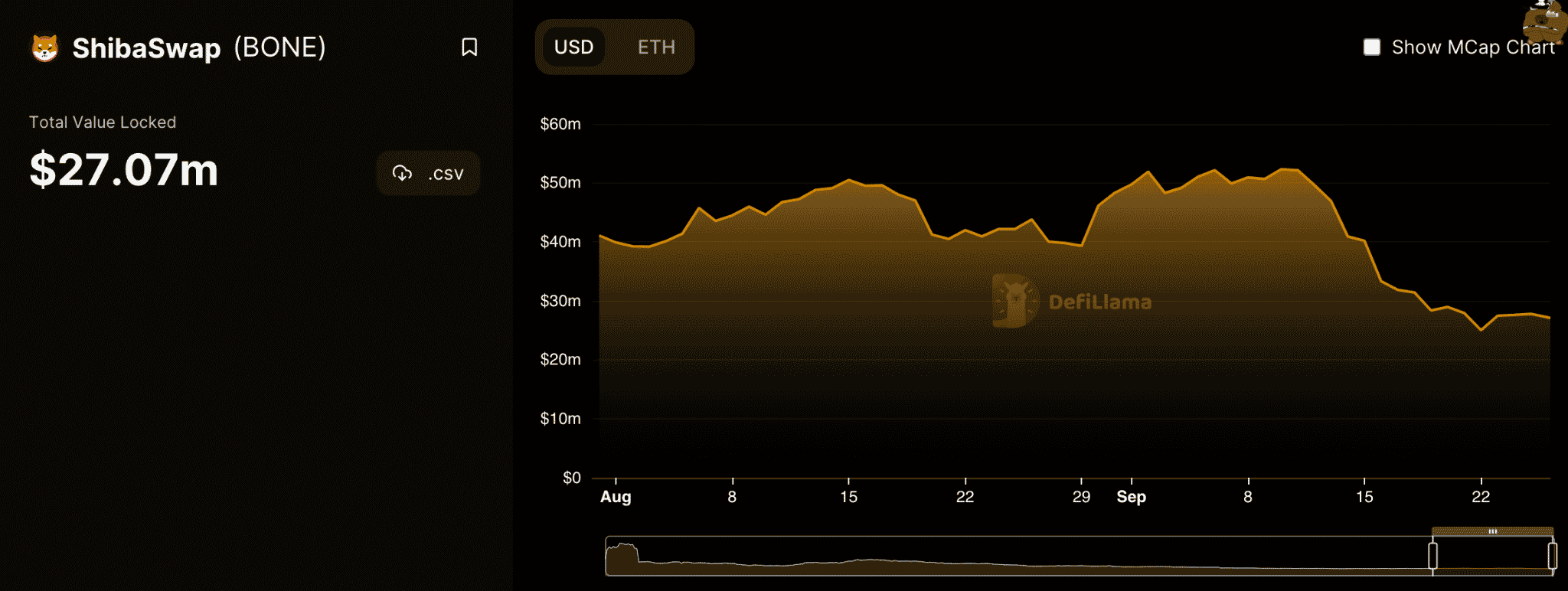 Yêu cầu cá voi ETH thay đổi khẩu vị của họ theo sở thích của SHIB's 'BONE's - Tin Tức Bitcoin - Cập Nhật Tin Tức Coin Mới Nhất 24/7 2026
